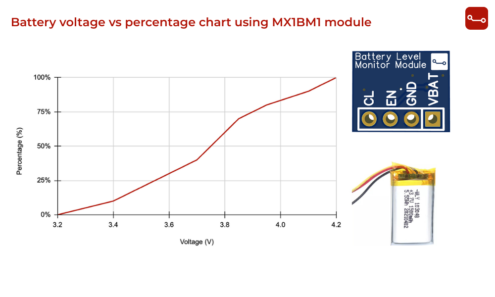 Battery voltage vs percentage battery level indicator for Arduino