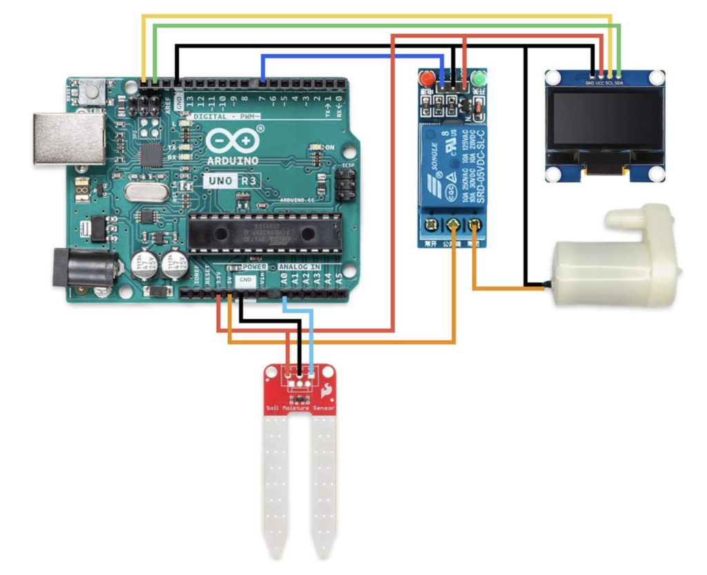 Circuit diagram of automatic plant watering system with relay module, 3v water pump, Soil moisture sensor, OLED display and Arduino